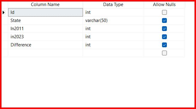 Picture showing the sample table